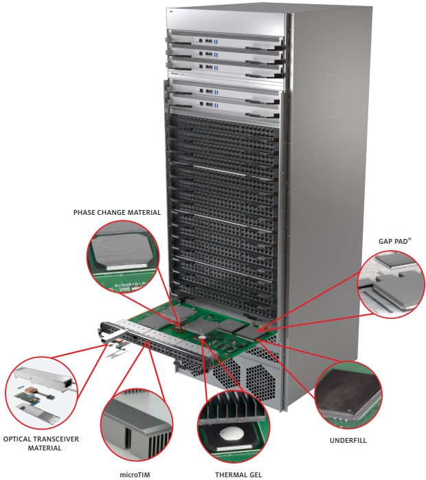 Infographic - Bergquist Company Router Switch & Network Applications